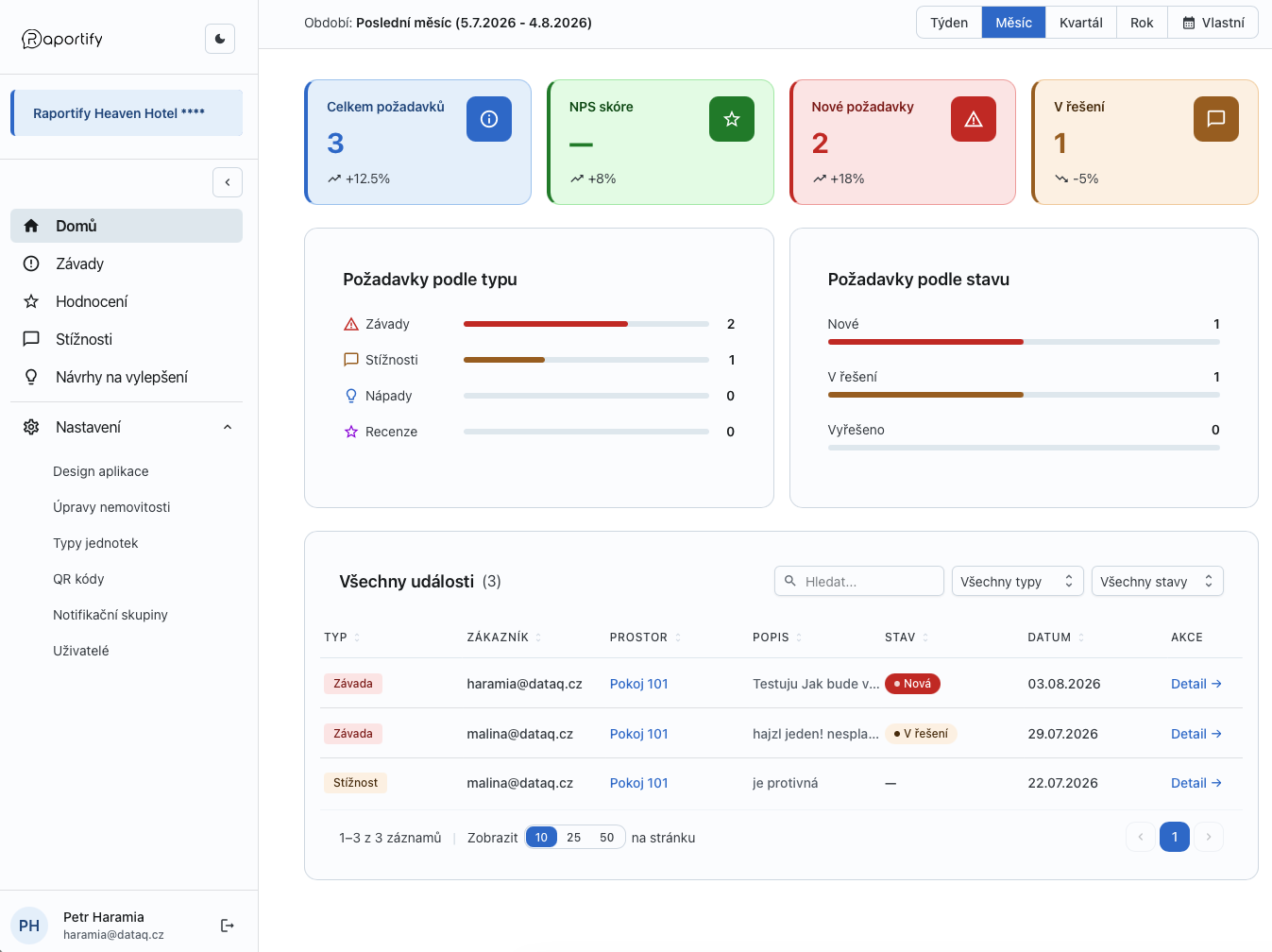 Raportify Dashboard